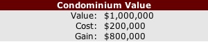 Example of a Charitable Remainder Unitrust