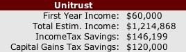 Example of a Charitable Remainder Unitrust